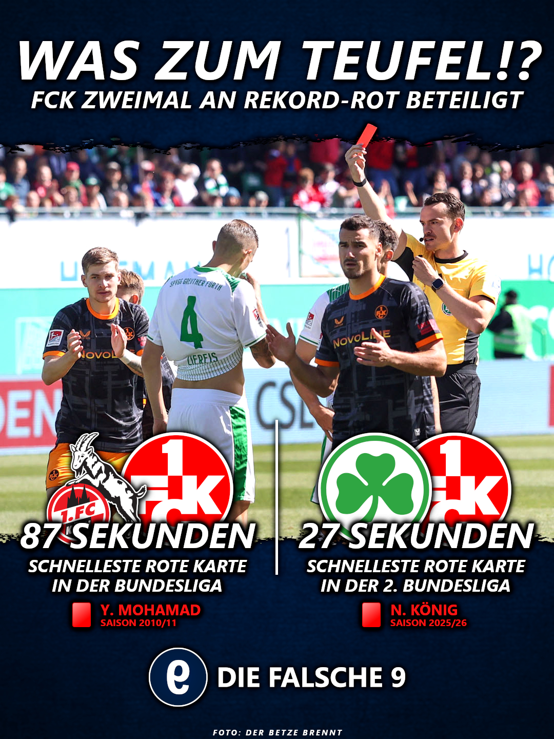 Die Rekorde für die schnellste Rote Karte in der Bundesliga und der 2. Liga. Bei beiden ist der FCK beteiligt.