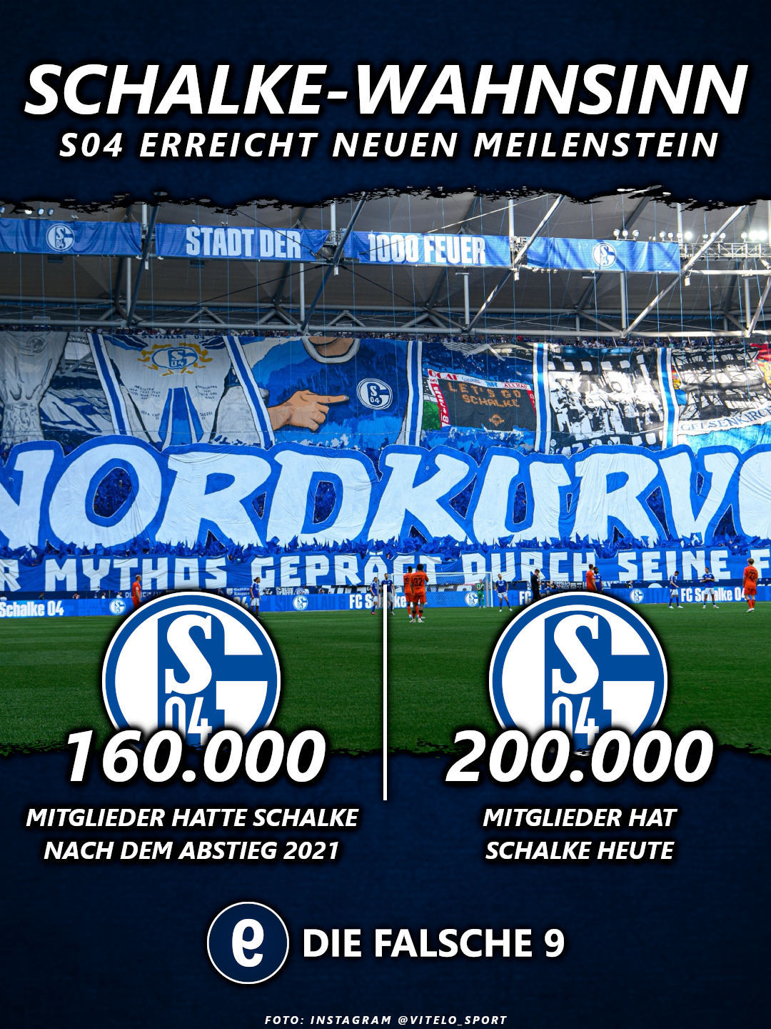 Die Mitgliederentwicklung bei Schalke 04.