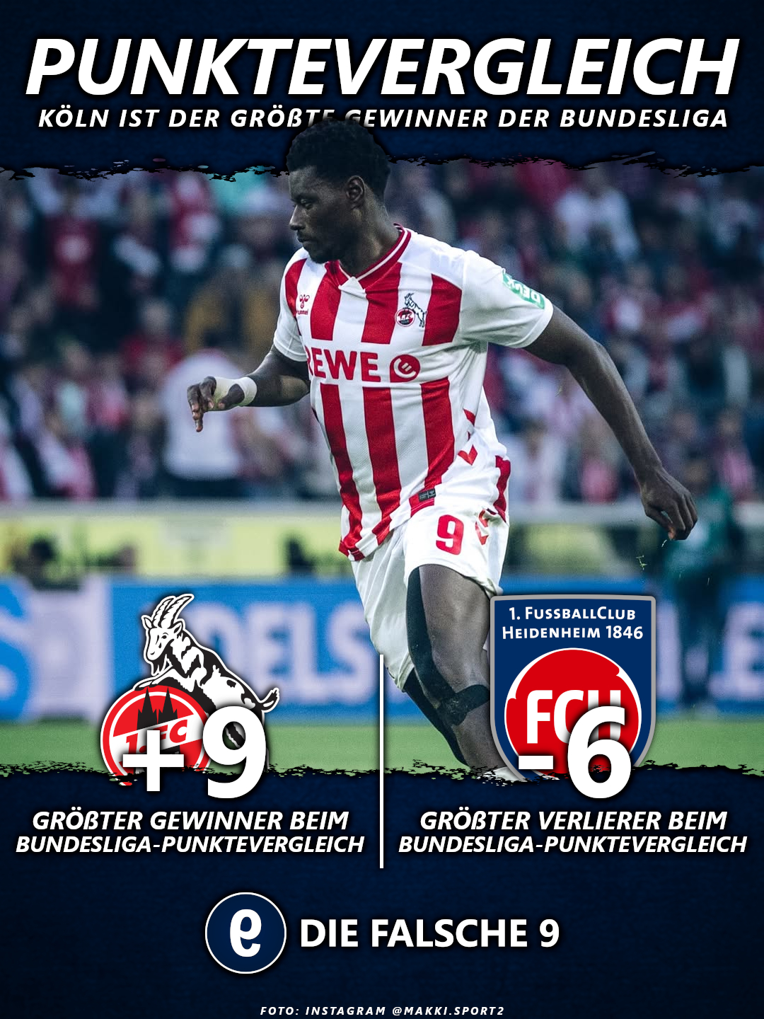 Köln ist der größte Gewinner im Bundesliga-Punktevergleich