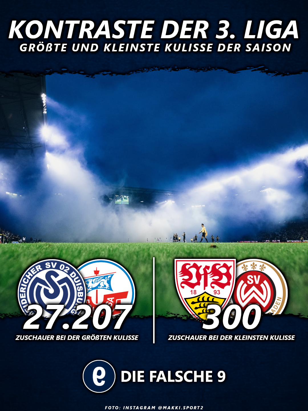 Die größte und kleinste Kulisse der 3. Liga 2025/26.