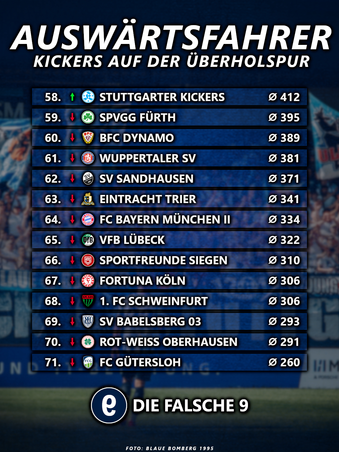 Auswärtsfahrer der Stuttgarter Kickers