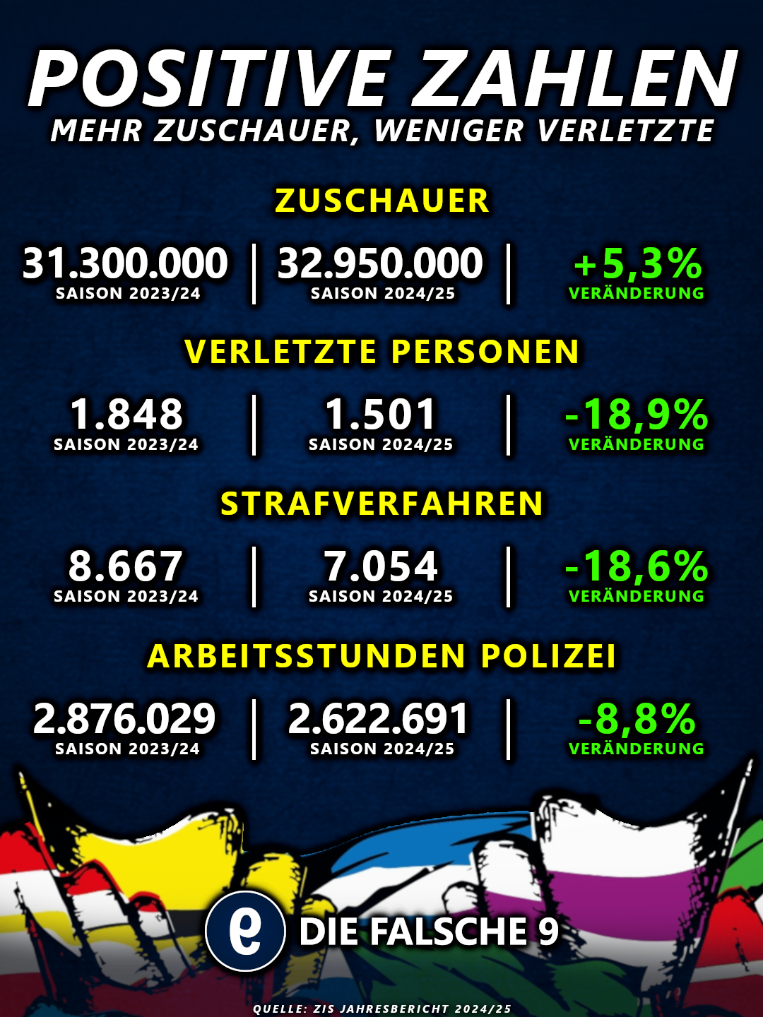 Daten aus dem ZIS Jahresbericht zur Saison 2024/25