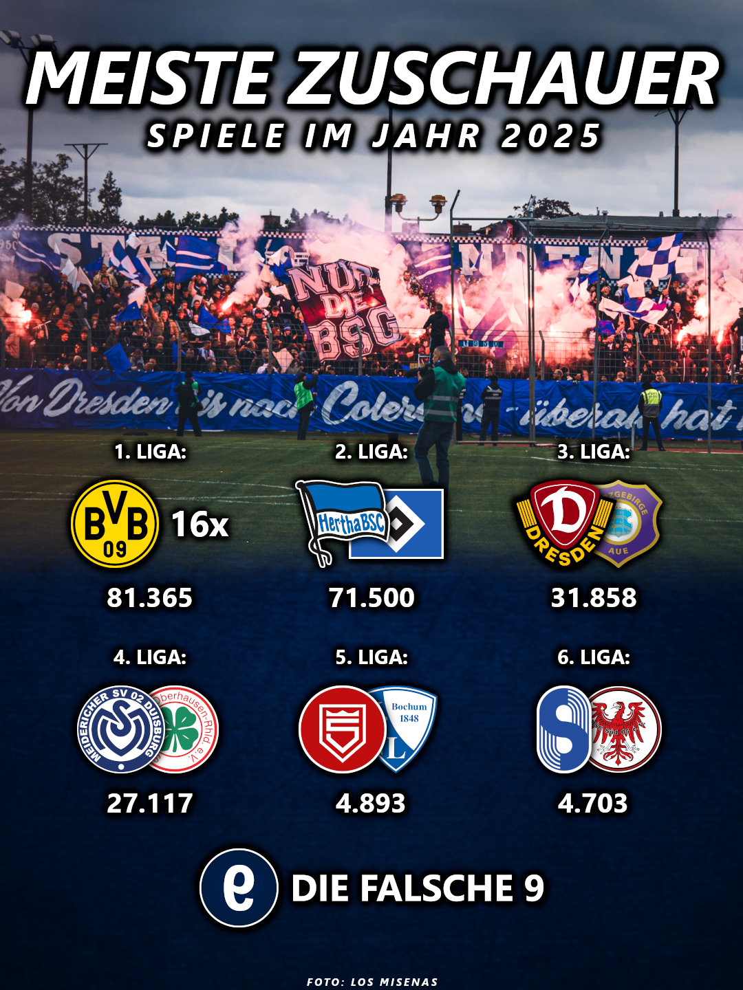 Diese Spiele hatten die meisten Zuschauer im Jahr 2025.