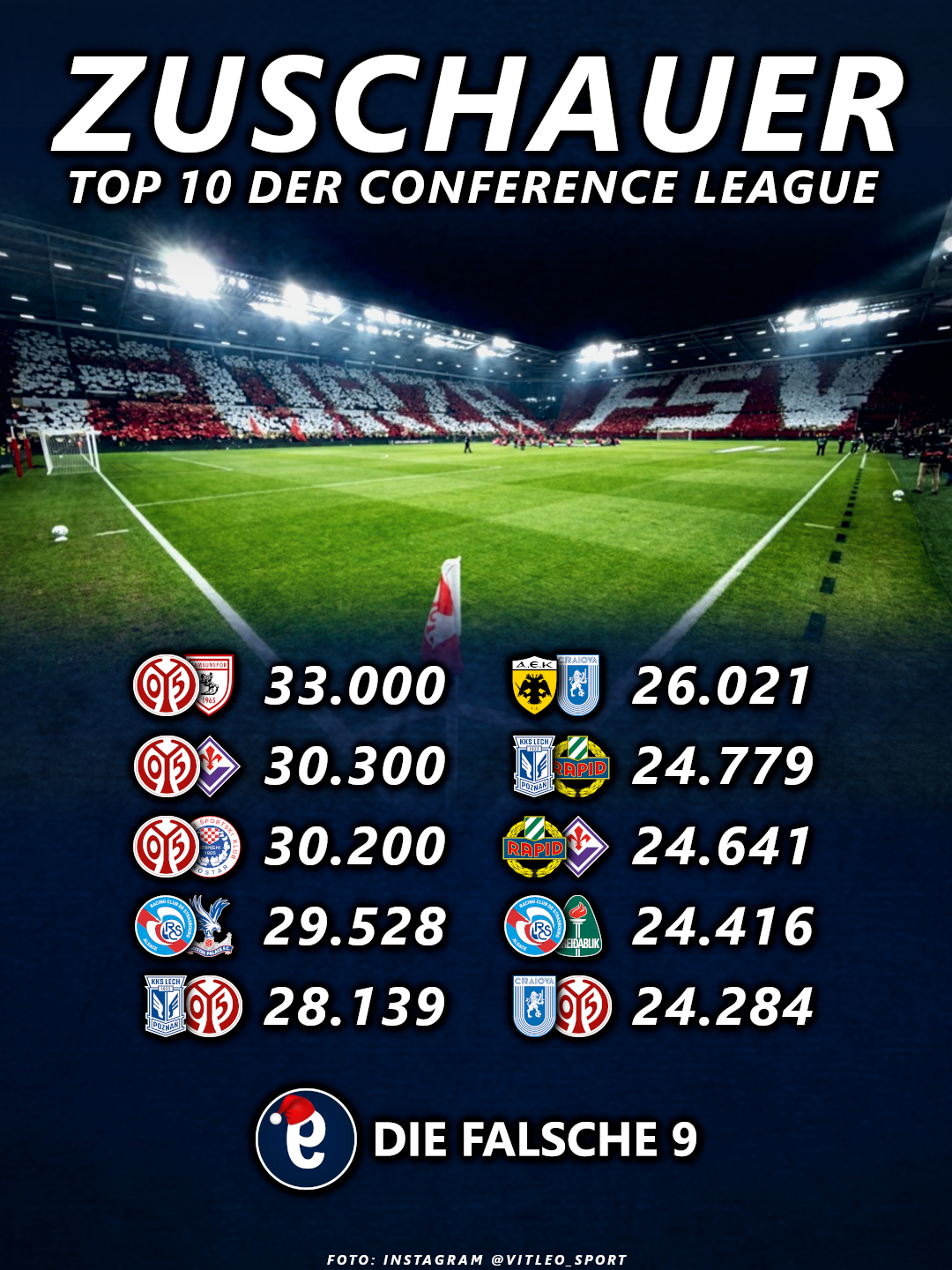 Die zehn Spiele mit den meisten Zuschauern in der Conference League.
