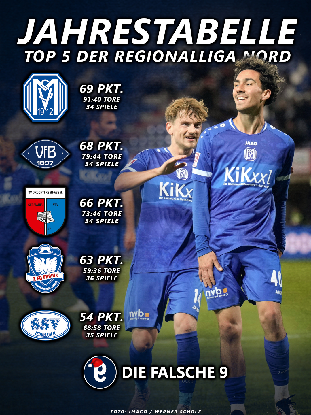 Top 5 der Regionalliga Nord 2025