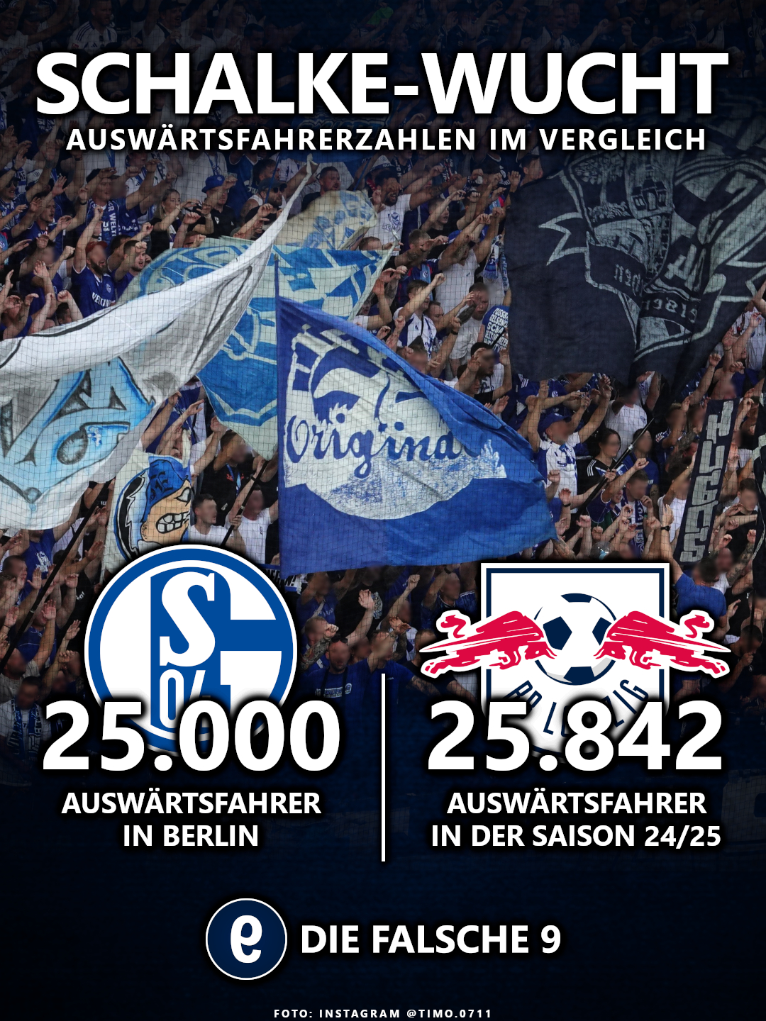 Schalke mit mehr Auswärtsfahrern in Berlin als Leipzig in einer Saison.