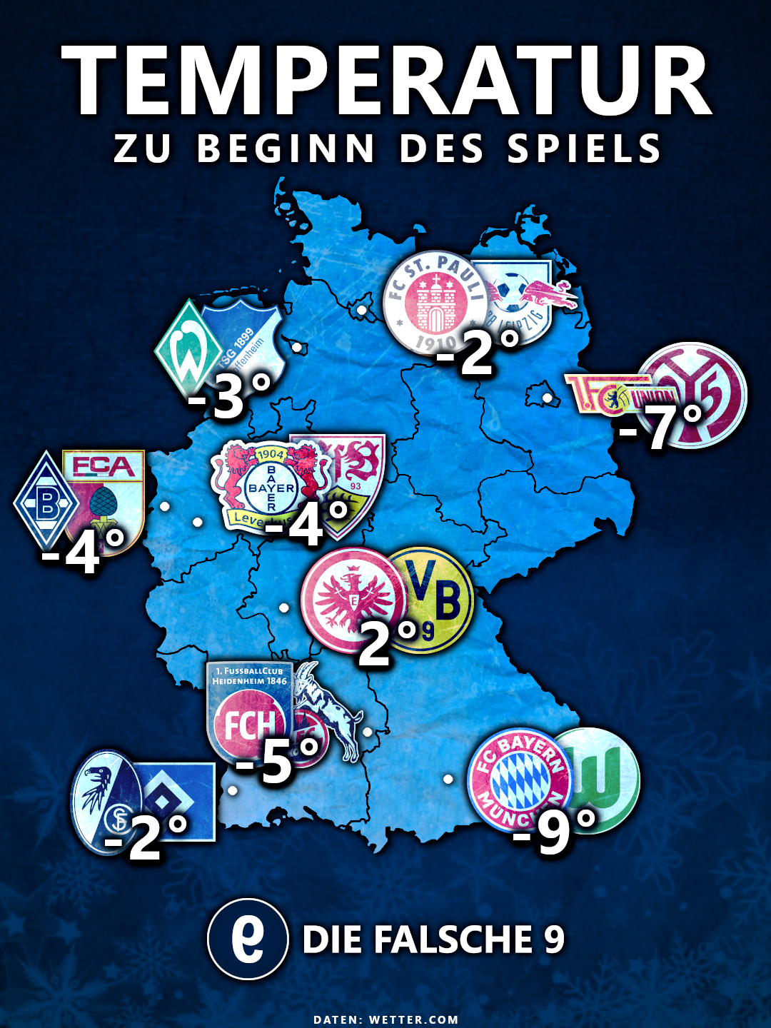 Die Temperatur zu Spielbeginn am 16. Spieltag der Bundesliga (DFL)