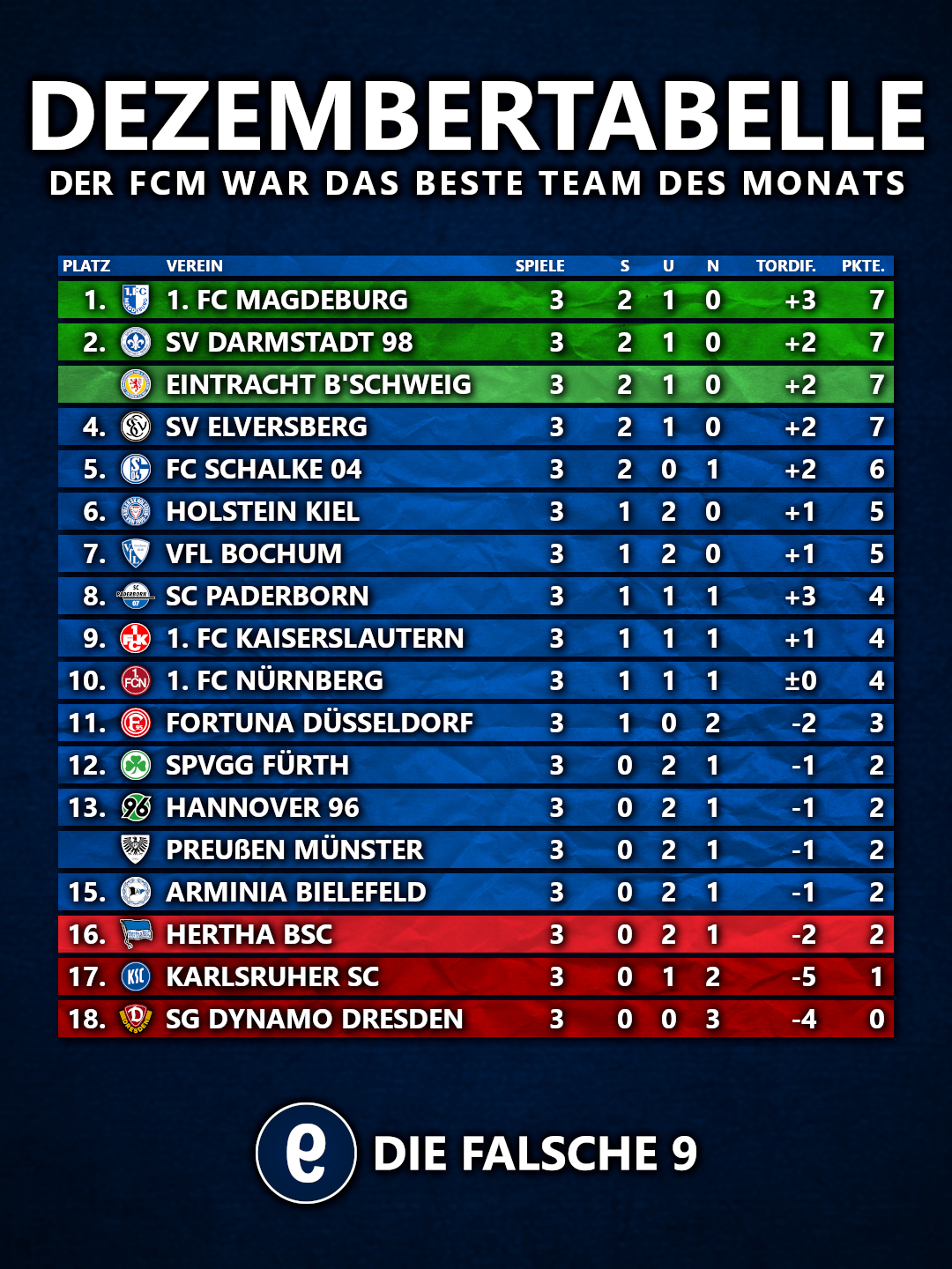 Dezembertabelle_2liga
