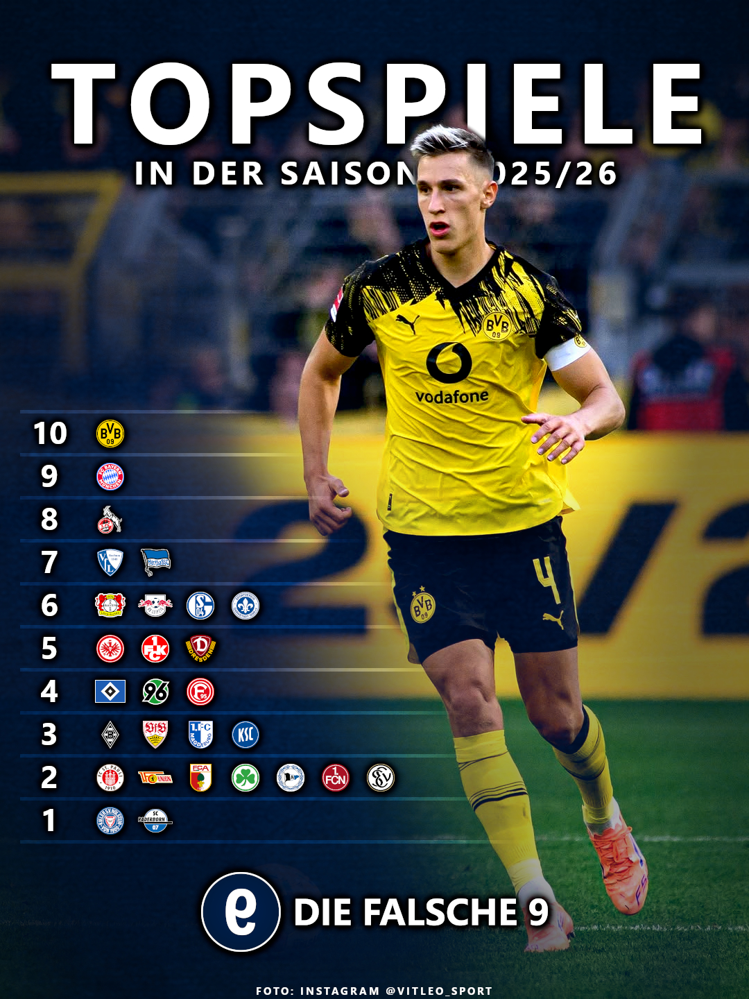 Die von der DFL terminierten Bundesiga-Topspiele 2025/26