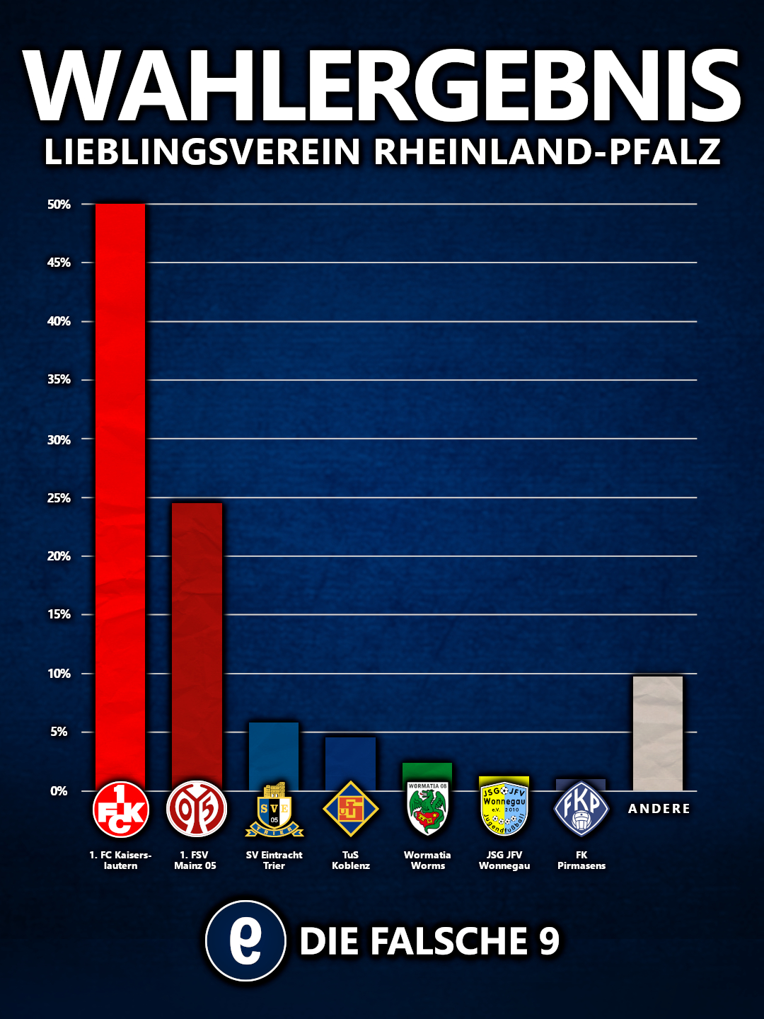 Wahlergebnis Rheinland-Pfalz 2026