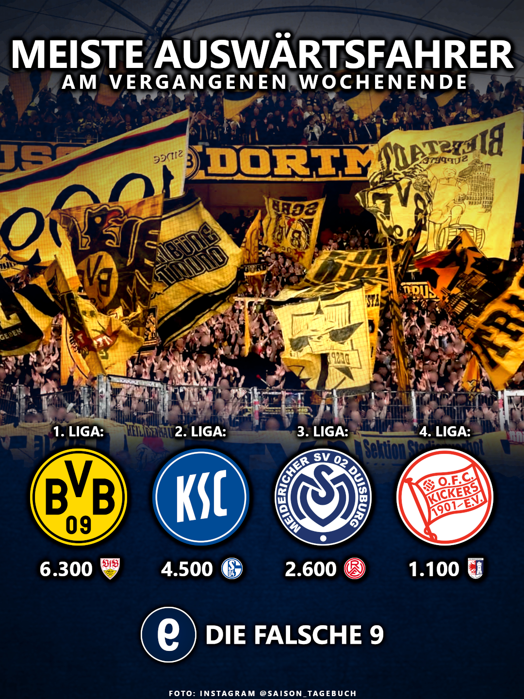 Die meisten Auswärtsfahrer am Osterwochenende