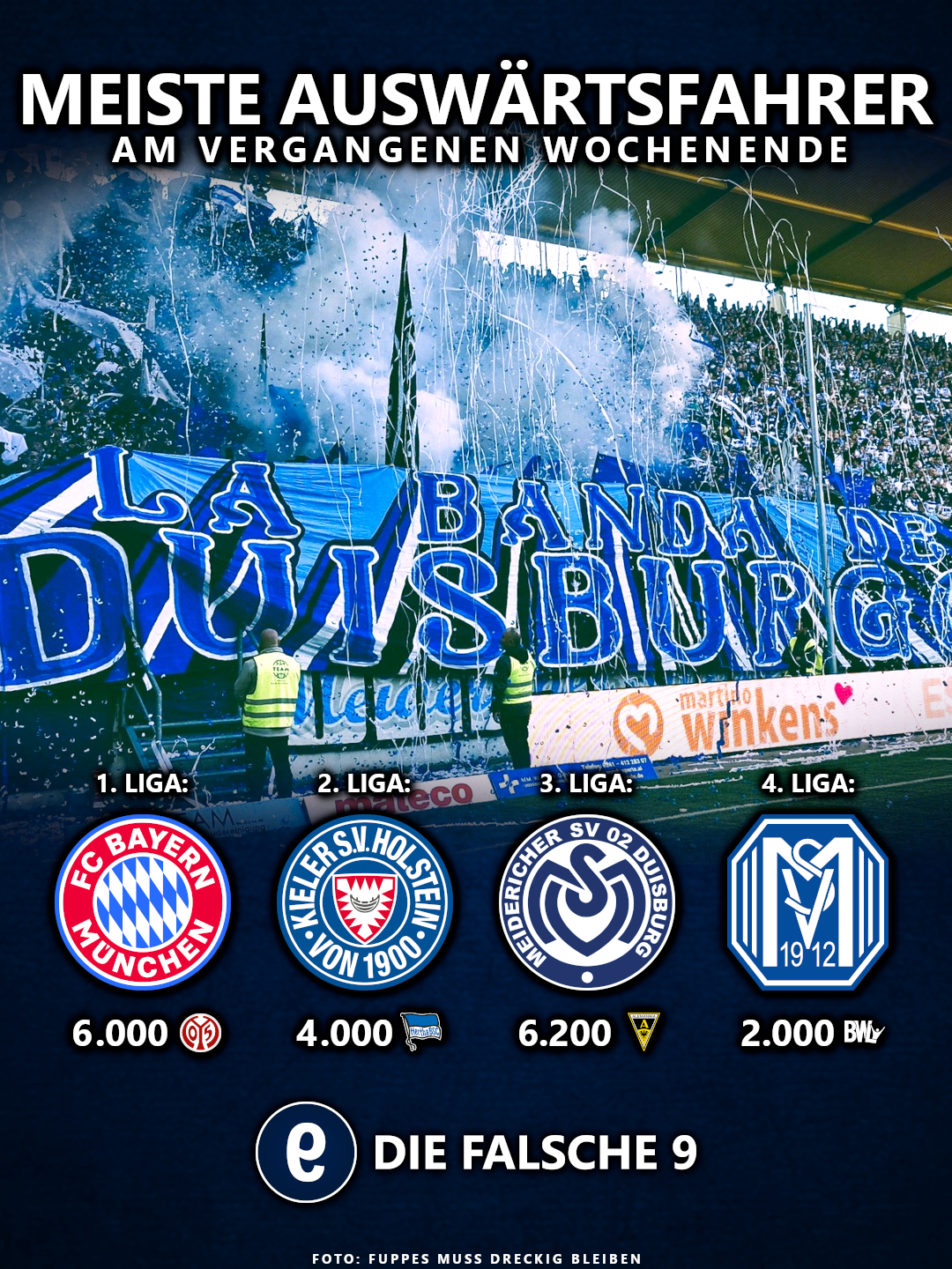 Die meisten Auswärtsfahrer am Wochenende