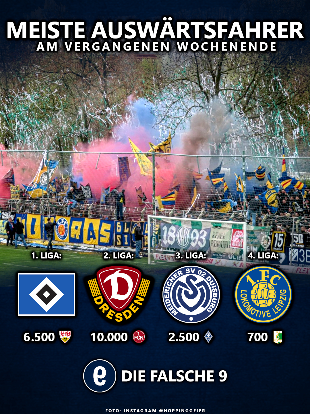 Dynamo Dresden mit den meisten Auswärtsfahrern