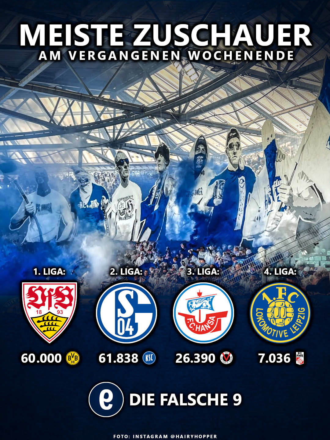 Die meisten Zuschauer am Osterwochenende