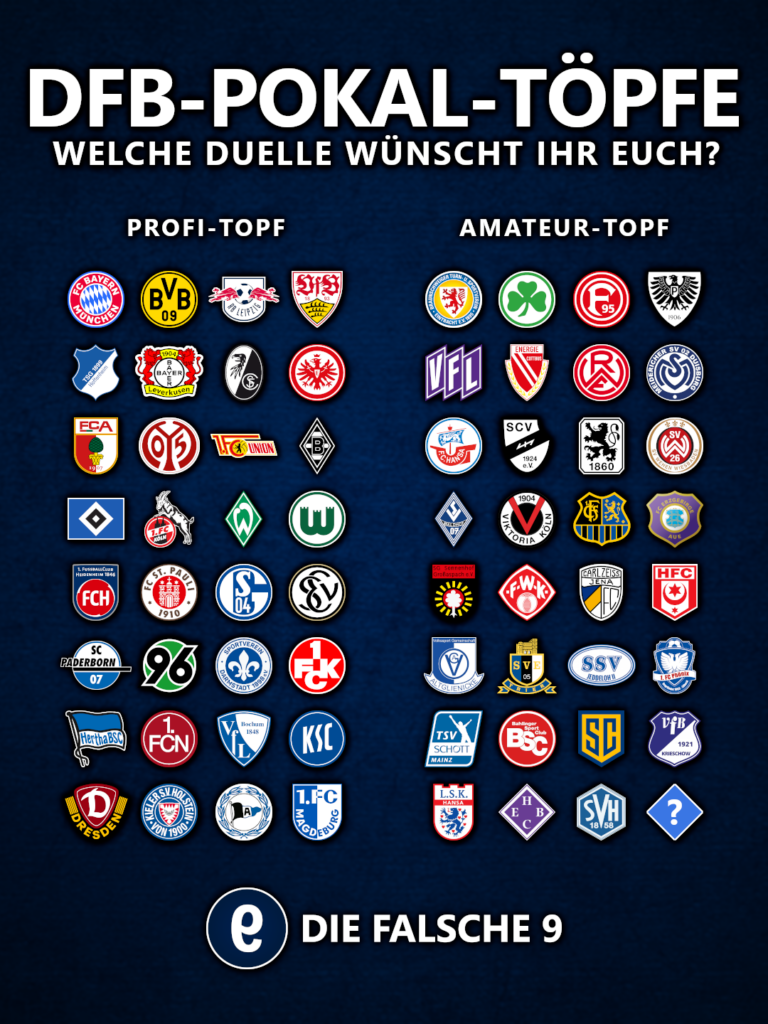 Die Töpfe für die DFB Pokal Auslosung