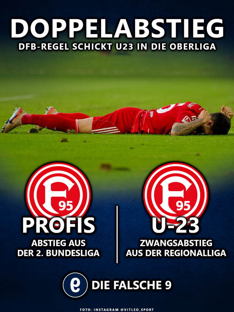 Fortuna Düsseldorf steigt aus der 2. Bundesliga und Regionalliga West ab