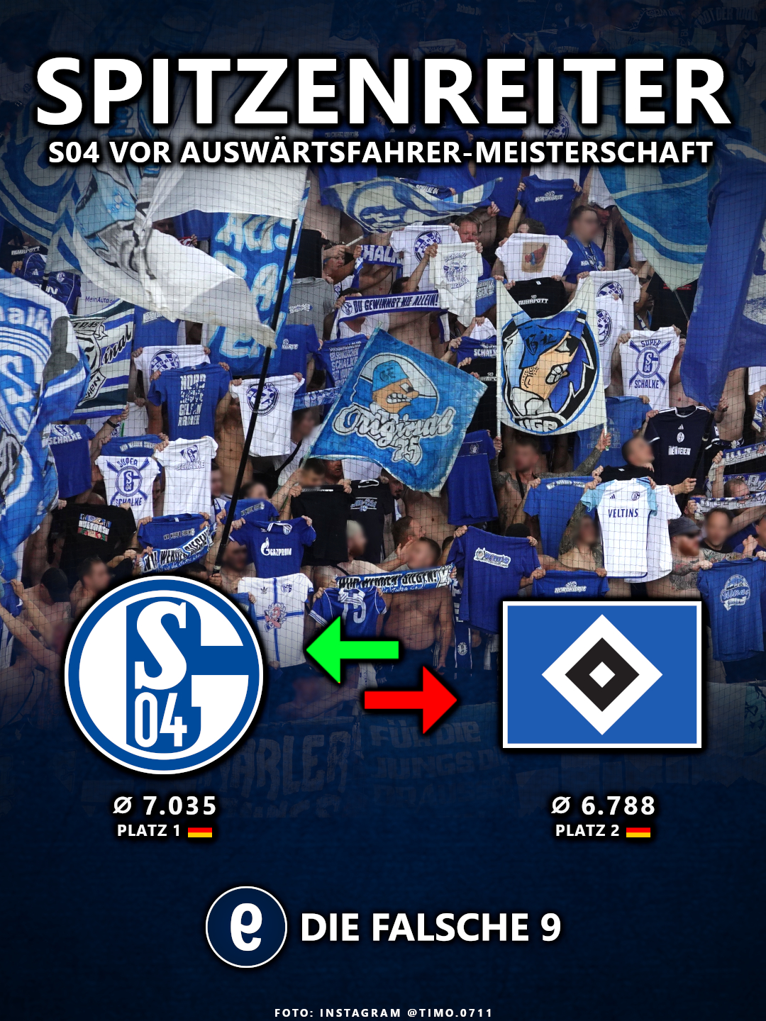 Erstliga-Aufsteiger nun auch an der Spitze der Auswärtsfahrertabelle