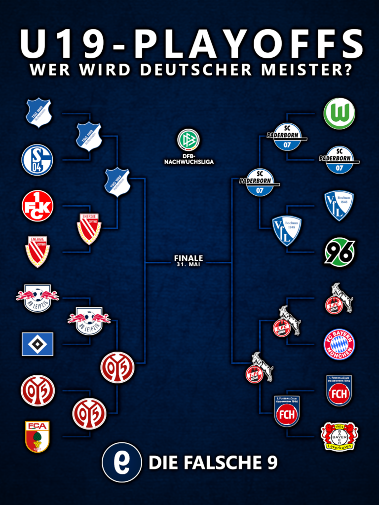 U19-Nachwuchsliga Playoffs