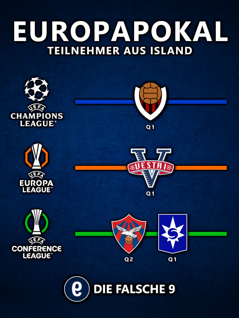 Europapokal-Teilnehmer aus Island