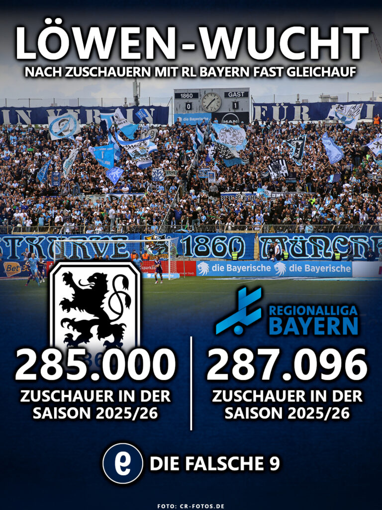 Zuschauervergeleich 1860 München Regionalliga Bayern