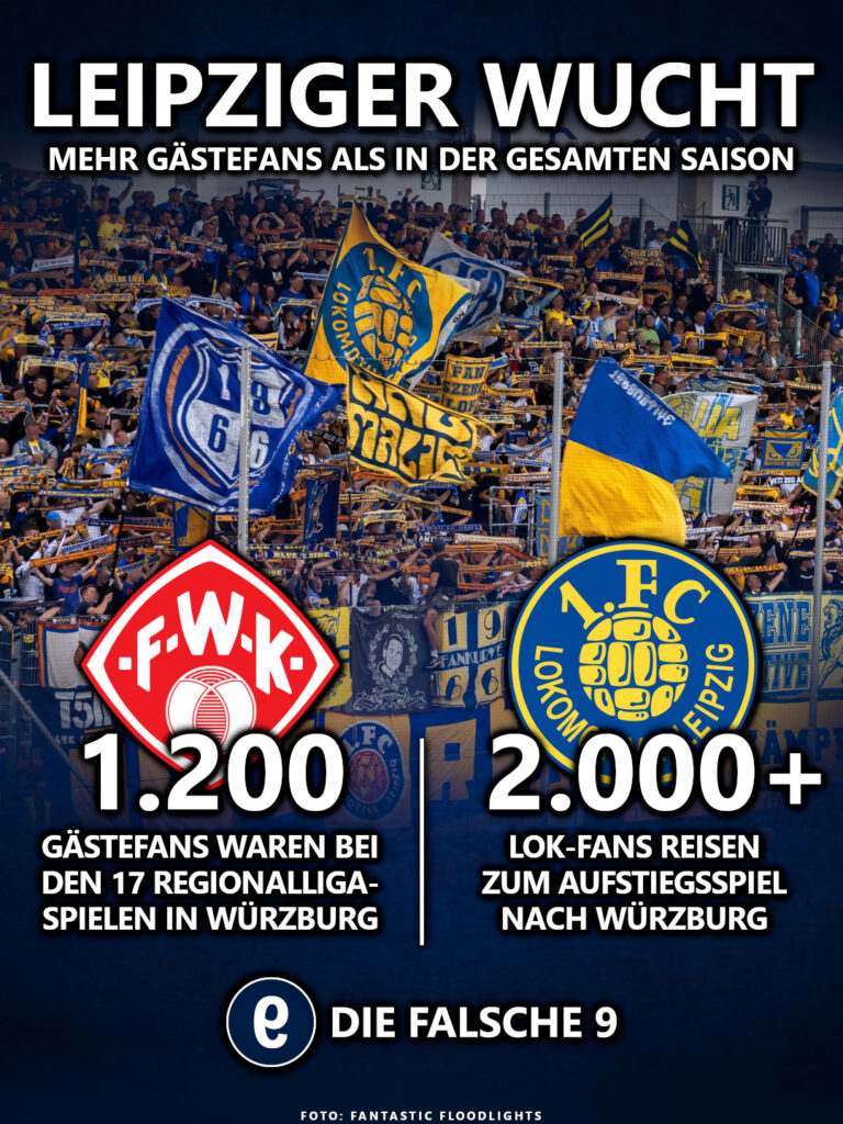 Lok Leipzig Fans stellen die Regionalliga Bayern in den Schatten
