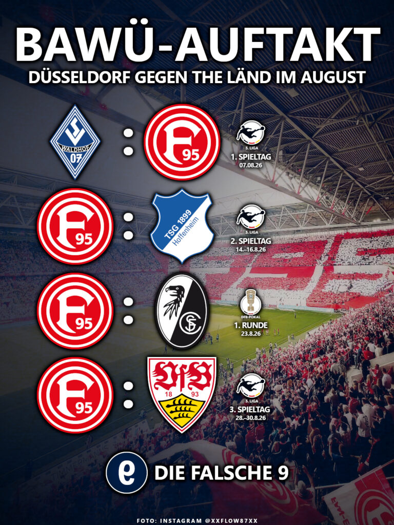 Fortuna Düsseldorf mit Bawü-Auftakt