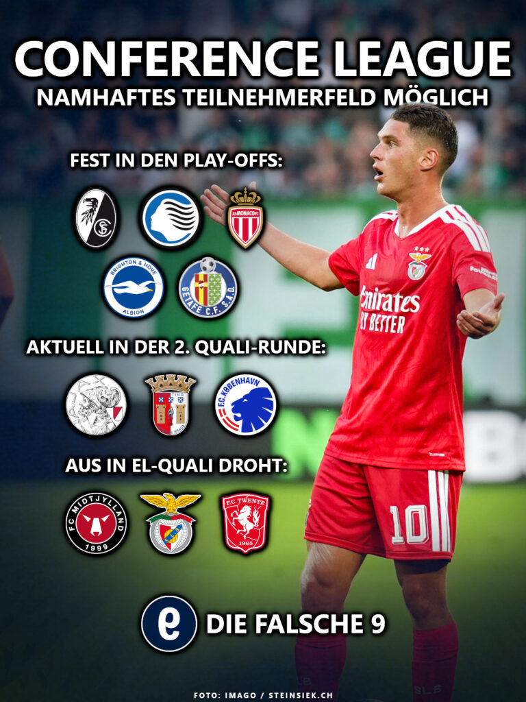 Qualifikation zur Conference League