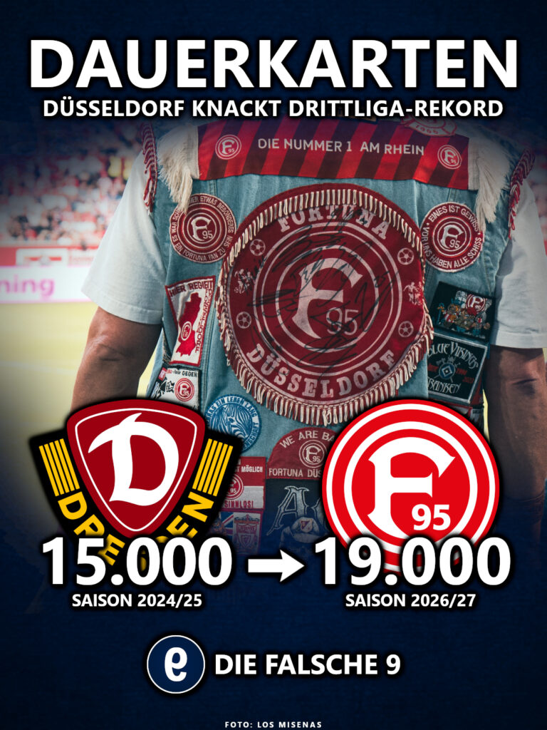 Fortuna Düsseldorf knackt Dauerkarten-Rekord in der 3. Liga
