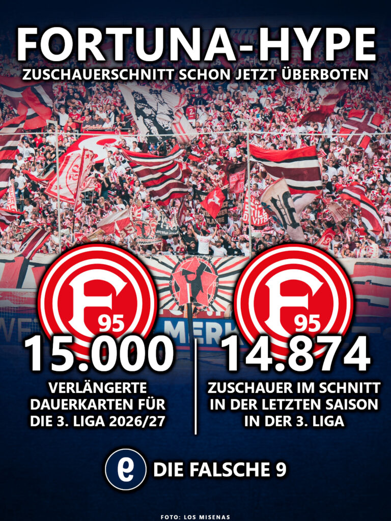 Dauerkarten Vergleich Fortuna Düsseldorf