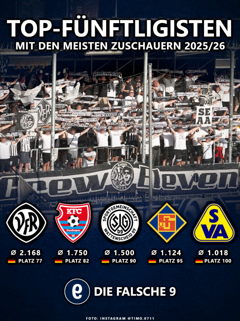 Die Fünftligisten mit den meisten Zuschauern