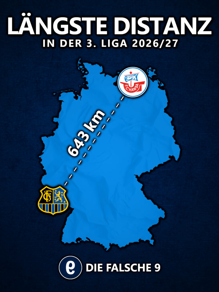 Längste Distanz 3. Liga