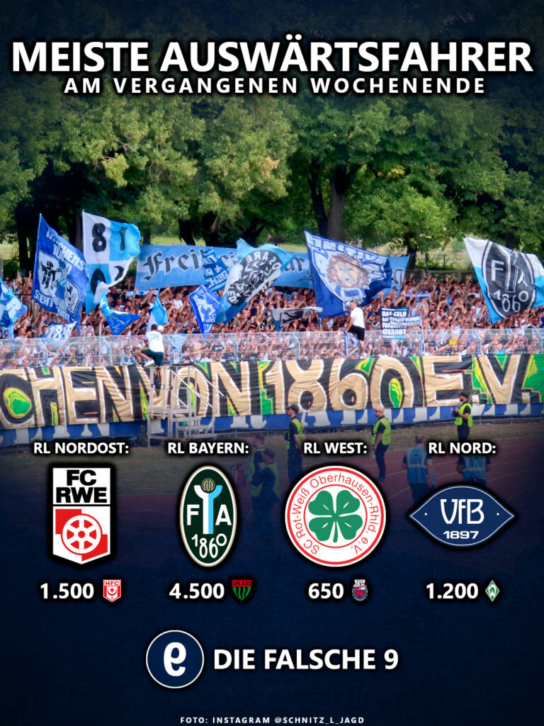 Spiele mit den meisten Auswärtsfahrern in der Regionalliga
