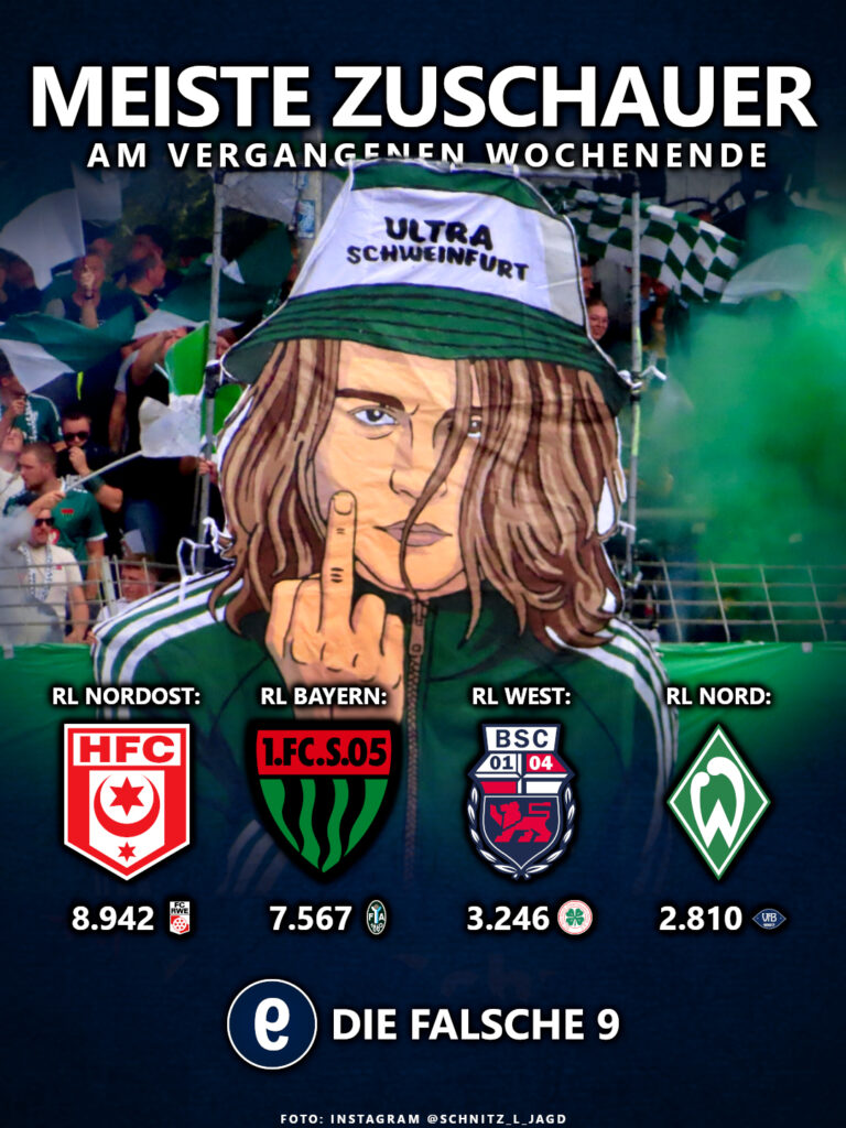 Spiele mit den meisten Zuschauern in der Regionalliga