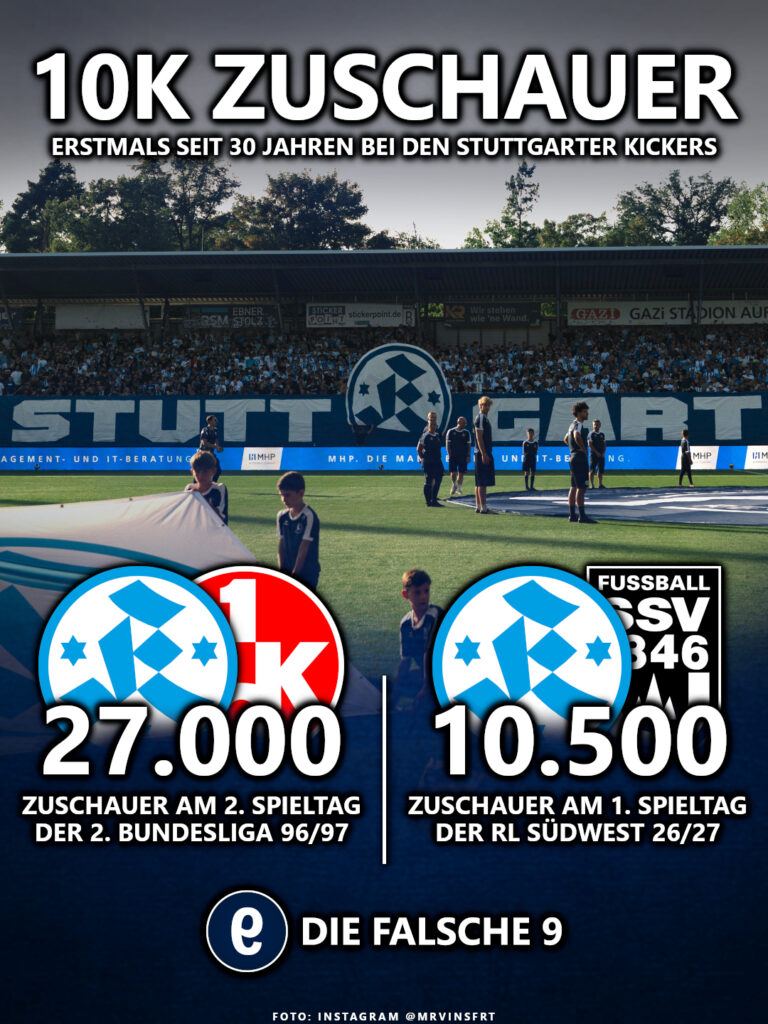Viertligist Stuttgarter Kickers vor großer Kulisse