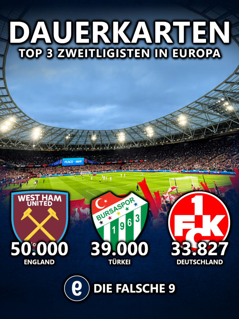 Top 3 Zweitligisten Europa nach Dauerkarten