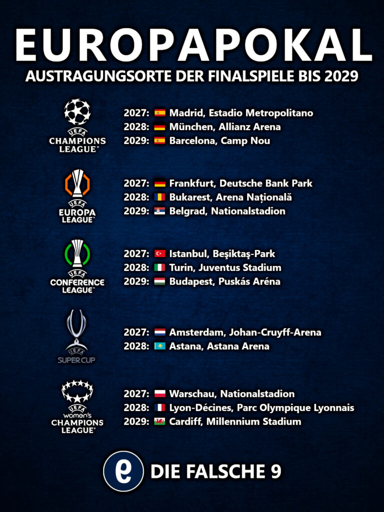 Finalspiele in der Europa League und Co