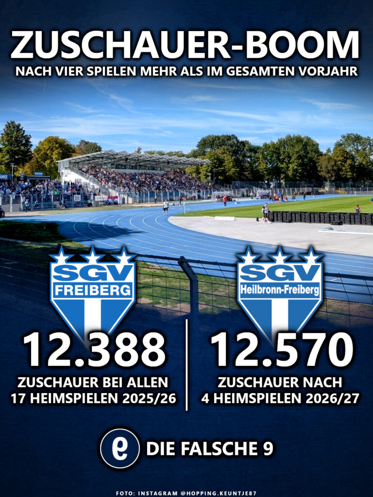 Zuschauervergleich bei Viertligist SGV Heilbronn-Freiberg
