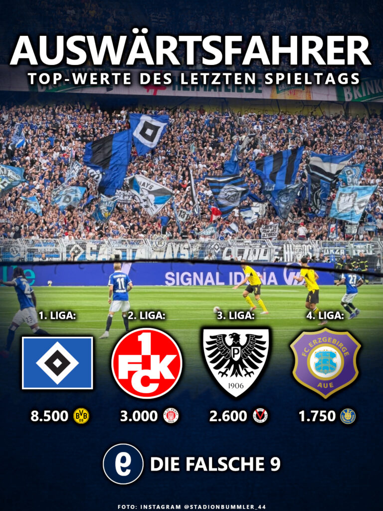 Die größten Gästekulissen am Wochenende