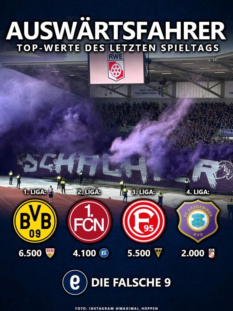 Viertligist FC Erzgebirge Aue mit größter Viertliga-Gästekulisse.