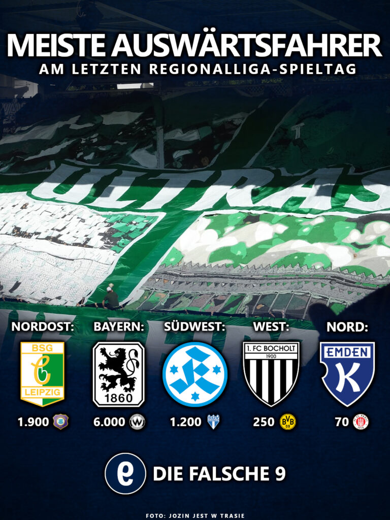 Meiste Auswärtsfahrer in der Regionalliga