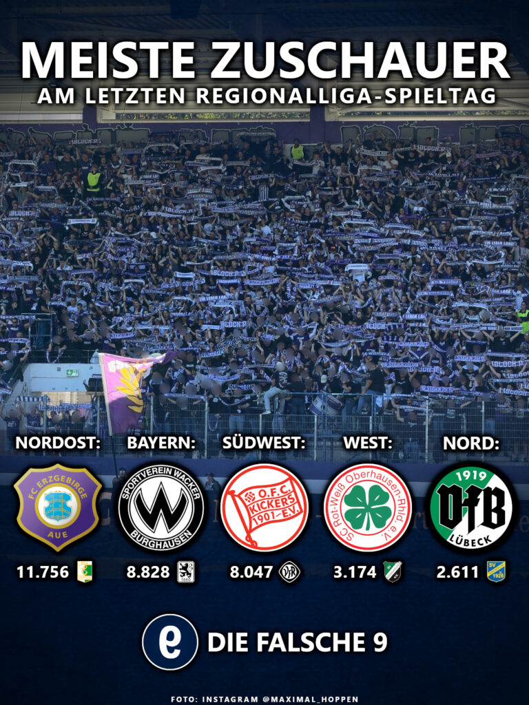 Spiele mit den meisten Zuschauern