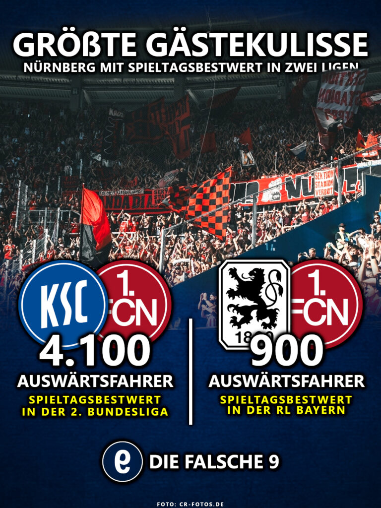 1. FC Nürnberg mit Spieltagsbestwert in 2. Liga und Regionalliga