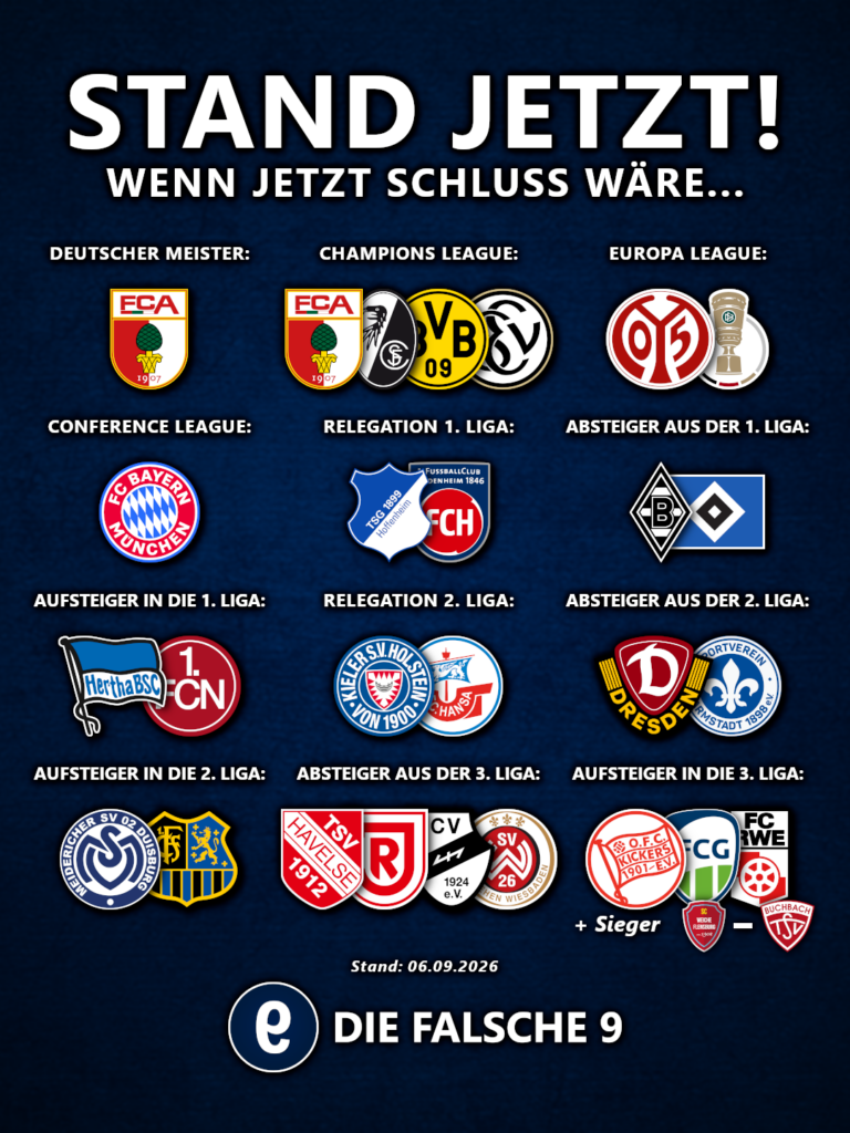 Stand jetzt 26/27 #1