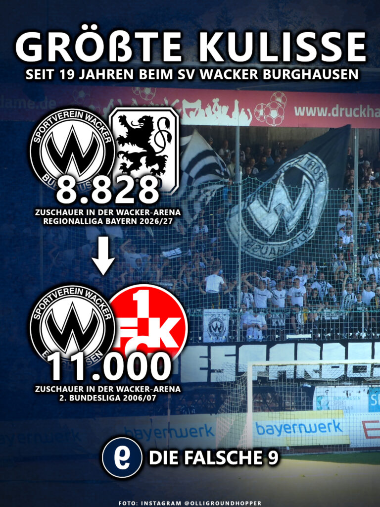 Wacker Burghausen vor größter Kulisse seit über 19 Jahren