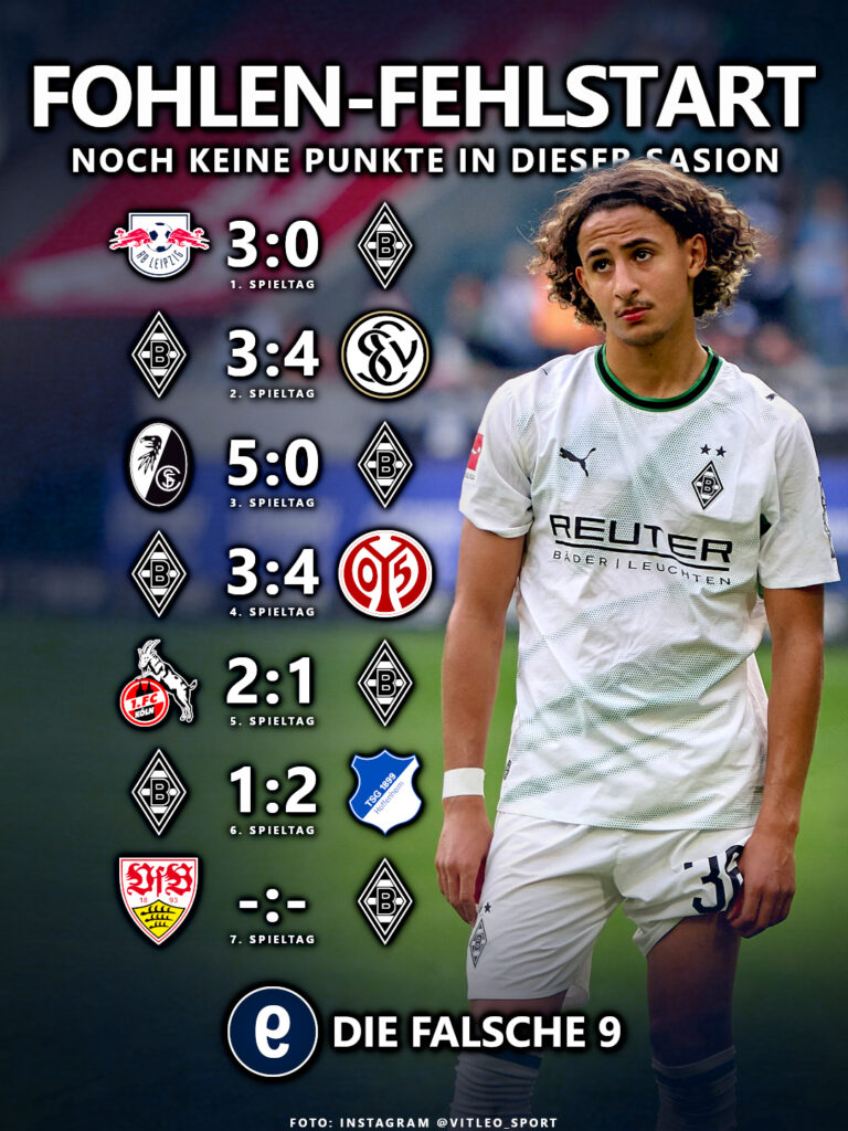 Ergebnisse Borussia Mönchengladbach Bundesliga 2026/27