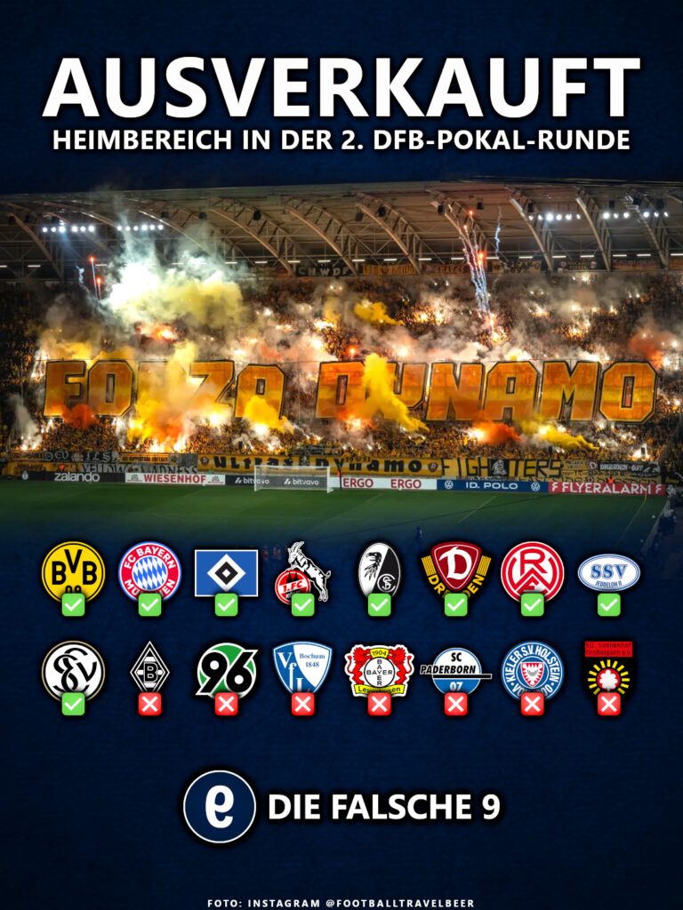 Neun Stadien waren im DFB-Pokal ausverkauft