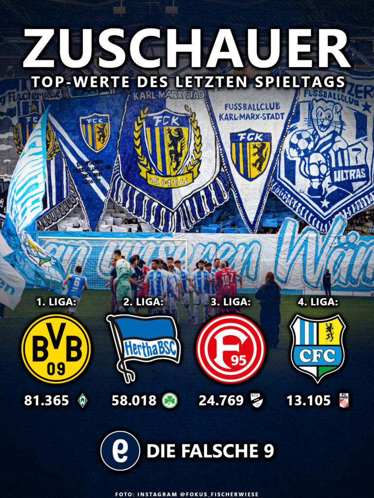 Meiste Zuschauer am Wochenende