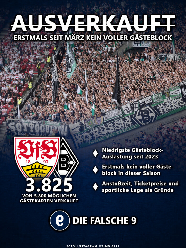 Kurzinfos zu VfB Stuttgart gegen Borussia Mönchengladbach
