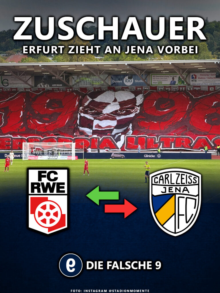 Rot-Weiß Erfurt überholt Carl Zeiss Jena nach Zuschauern
