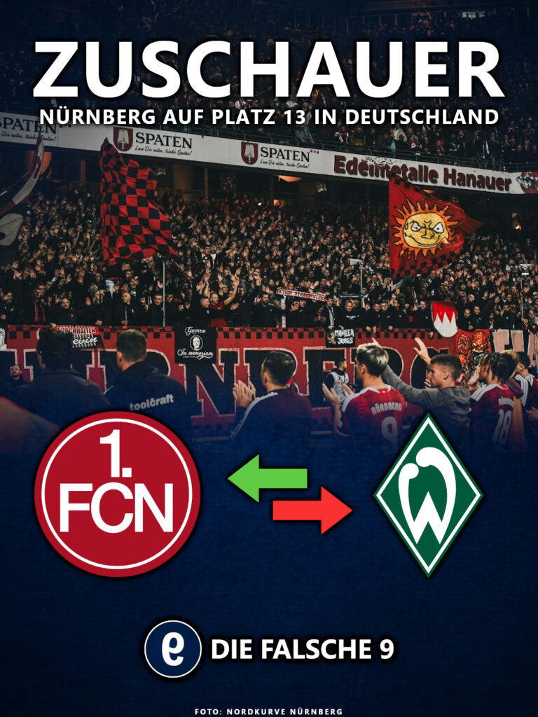 1. FC Nürnberg überholt Werder Bremen nach Zuschauern
